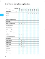 Preview for 7 page of Sennheiser E 602-II - 03-06 Instructions For Use Manual