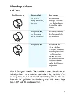 Preview for 5 page of Sennheiser E 602 Instructions For Use Manual