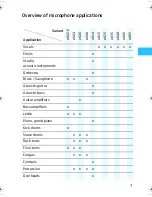 Preview for 6 page of Sennheiser E 608 - 01-07 Instructions For Use Manual