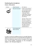 Preview for 5 page of Sennheiser E 614 - 09-04 Instructions For Use Manual