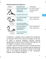 Preview for 4 page of Sennheiser E 825 S - 07-06 Instructions For Use Manual