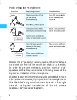 Preview for 8 page of Sennheiser E 835 - 01-06 Instructions For Use Manual