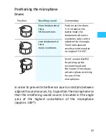 Preview for 4 page of Sennheiser E 904 - 03-07 Instructions For Use Manual