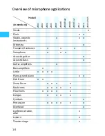 Preview for 7 page of Sennheiser E 904 - 03-07 Instructions For Use Manual