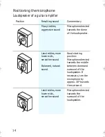 Preview for 6 page of Sennheiser E 906 - 04-05 Instructions For Use Manual