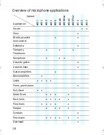 Preview for 10 page of Sennheiser E 906 - 04-05 Instructions For Use Manual