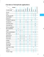 Preview for 7 page of Sennheiser E 935 - 03-06 Instructions For Use Manual