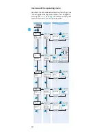 Preview for 15 page of Sennheiser EK 3241 Instructions For Use Manual