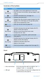 Предварительный просмотр 7 страницы Sennheiser EK 6042 Instruction Manual