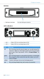 Предварительный просмотр 8 страницы Sennheiser EK 6042 Instruction Manual