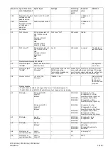 Preview for 16 page of Sennheiser EM 100 G2 Service Manual