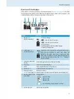 Preview for 9 page of Sennheiser EM 100 G3 Manual