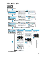 Preview for 23 page of Sennheiser em 300 g2 Instructions For Use Manual