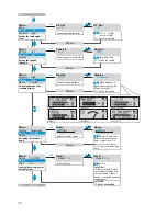 Preview for 24 page of Sennheiser em 300 g2 Instructions For Use Manual