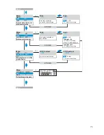 Preview for 25 page of Sennheiser em 300 g2 Instructions For Use Manual