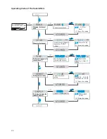 Preview for 26 page of Sennheiser em 300 g2 Instructions For Use Manual