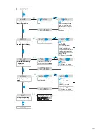 Preview for 27 page of Sennheiser em 300 g2 Instructions For Use Manual