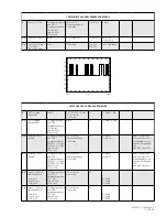 Предварительный просмотр 30 страницы Sennheiser EM 3031-U Service Manual