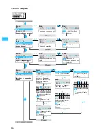 Preview for 80 page of Sennheiser EM 500 G2 Instructions For Use Manual