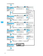 Предварительный просмотр 114 страницы Sennheiser EM 500 G2 Instructions For Use Manual