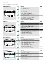 Preview for 6 page of Sennheiser EPOS ADAPT 360 User Manual