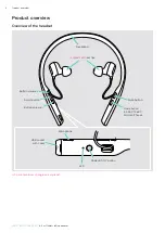 Предварительный просмотр 5 страницы Sennheiser EPOS ADAPT 460 User Manual