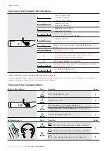 Предварительный просмотр 6 страницы Sennheiser EPOS ADAPT 460 User Manual