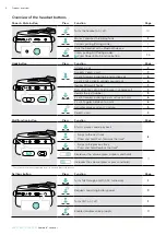 Preview for 6 page of Sennheiser Epos Adapt 560 User Manual