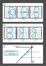 Предварительный просмотр 2 страницы Sennheiser Esfera SPM8000 Instruction Manual