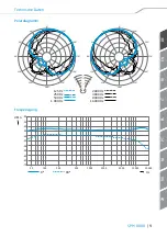 Предварительный просмотр 11 страницы Sennheiser Esfera SPM8000 Instruction Manual