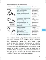 Preview for 4 page of Sennheiser EVOLUTION 825 S (Spanish) Instrucciones De Uso