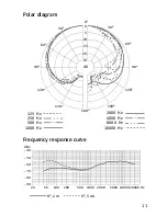 Preview for 5 page of Sennheiser Evolution 901 Instructions For Use Manual