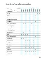 Preview for 7 page of Sennheiser Evolution 901 Instructions For Use Manual