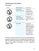 Preview for 11 page of Sennheiser evolution 902 (German) Bedienungsanweisung