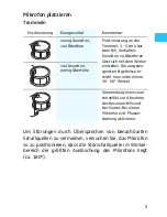 Preview for 4 page of Sennheiser Evolution 904 (German) Bedienungsanweisung