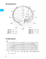 Preview for 5 page of Sennheiser Evolution 904 (German) Bedienungsanweisung