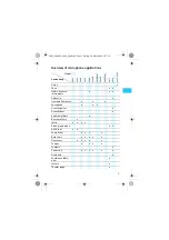 Preview for 7 page of Sennheiser evolution 945 Instructions For Use Manual