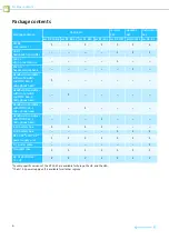 Preview for 8 page of Sennheiser evolution D1 System Manual