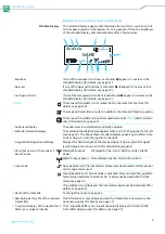 Preview for 11 page of Sennheiser evolution D1 System Manual