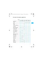 Preview for 13 page of Sennheiser Evolution E 606 Instructions For Use Manual