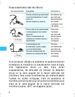 Предварительный просмотр 8 страницы Sennheiser evolution e 835 (Spanish) Instrucciones De Uso