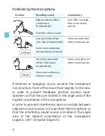 Предварительный просмотр 5 страницы Sennheiser evolution e 845 User Instruction