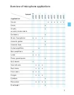 Preview for 8 page of Sennheiser evolution e 845 User Instruction