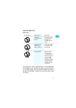 Preview for 5 page of Sennheiser Evolution E 902 Instructions For Use Manual