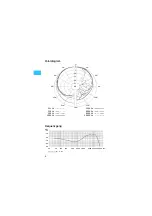 Предварительный просмотр 6 страницы Sennheiser Evolution E 902 Instructions For Use Manual