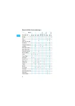 Preview for 8 page of Sennheiser Evolution E 902 Instructions For Use Manual