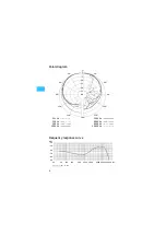 Предварительный просмотр 13 страницы Sennheiser Evolution E 902 Instructions For Use Manual