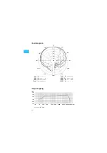 Предварительный просмотр 6 страницы Sennheiser evolution e 904 Instructions For Use Manual