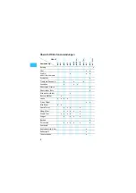 Preview for 8 page of Sennheiser evolution e 904 Instructions For Use Manual