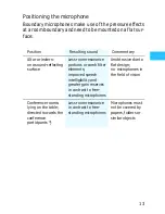 Preview for 5 page of Sennheiser Evolution e 912 Instuctions For Use